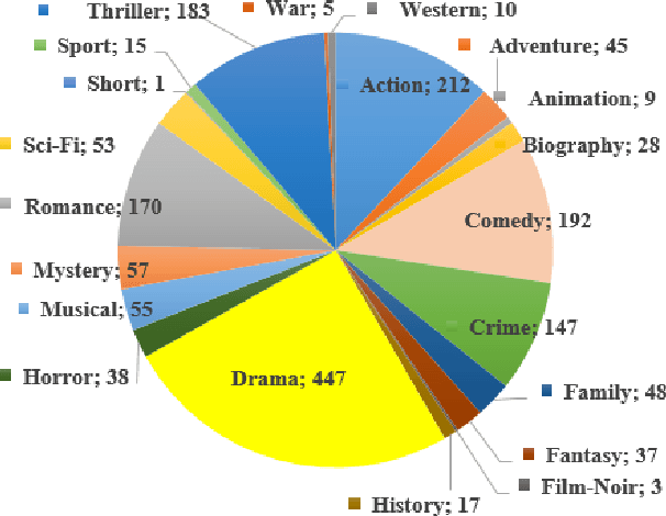 Figure 3 for "Kurosawa": A Script Writer's Assistant
