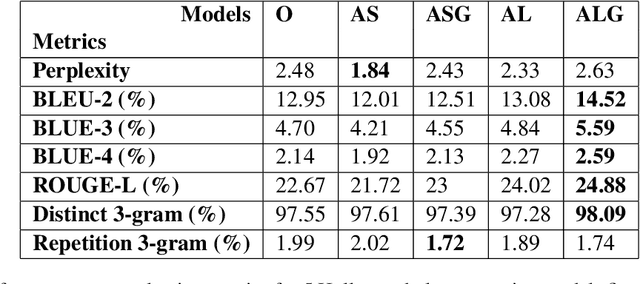 Figure 2 for "Kurosawa": A Script Writer's Assistant