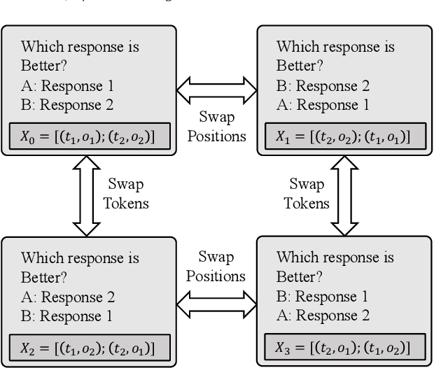 Figure 3 for CalibraEval: Calibrating Prediction Distribution to Mitigate Selection Bias in LLMs-as-Judges