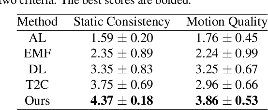 Figure 3 for StyleCineGAN: Landscape Cinemagraph Generation using a Pre-trained StyleGAN