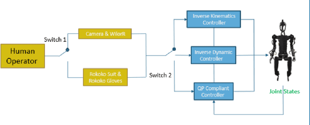 Figure 1 for A QP Framework for Improving Data Collection: Quantifying Device-Controller Performance in Robot Teleoperation