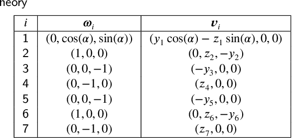Figure 2 for A QP Framework for Improving Data Collection: Quantifying Device-Controller Performance in Robot Teleoperation