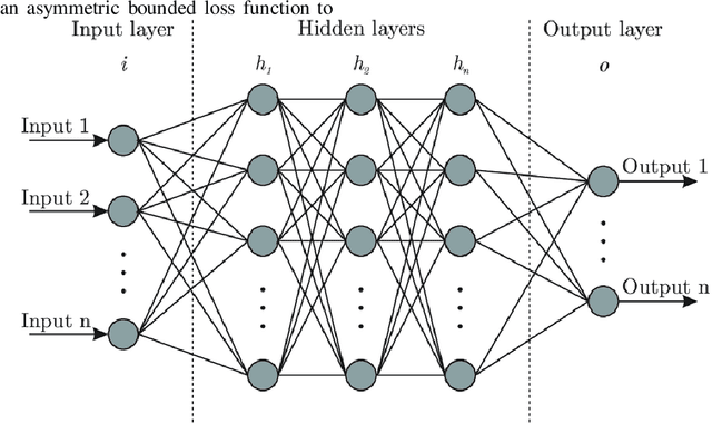 Figure 1 for Research on Disease Prediction Model Construction Based on Computer AI deep Learning Technology