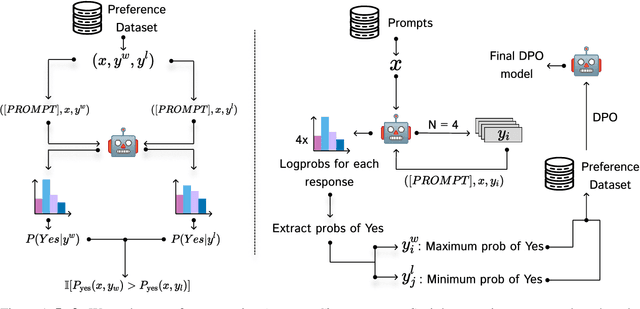 Figure 1 for IPO: Your Language Model is Secretly a Preference Classifier