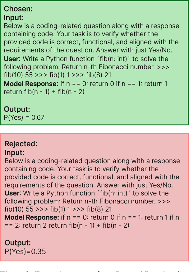 Figure 3 for IPO: Your Language Model is Secretly a Preference Classifier