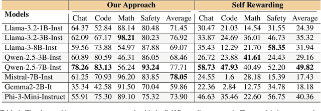 Figure 2 for IPO: Your Language Model is Secretly a Preference Classifier