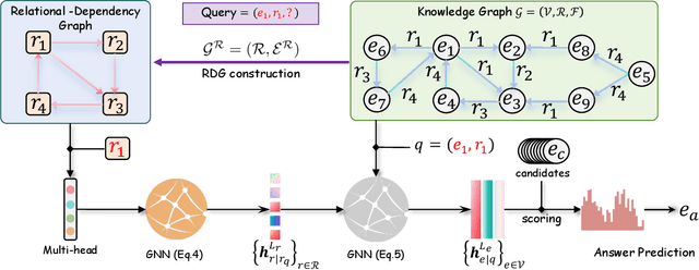 Figure 2 for GraphOracle: A Foundation Model for Knowledge Graph Reasoning