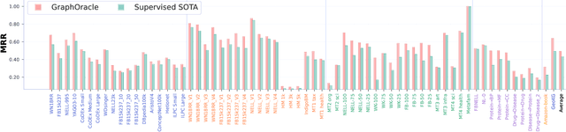 Figure 3 for GraphOracle: A Foundation Model for Knowledge Graph Reasoning