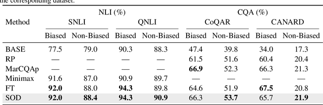 Figure 2 for Zero-Shot Position Debiasing for Large Language Models