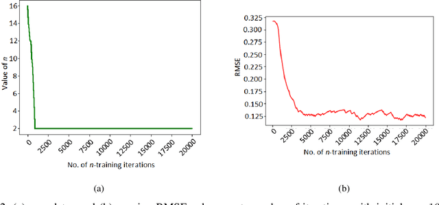 Figure 2 for n-Step Temporal Difference Learning with Optimal n