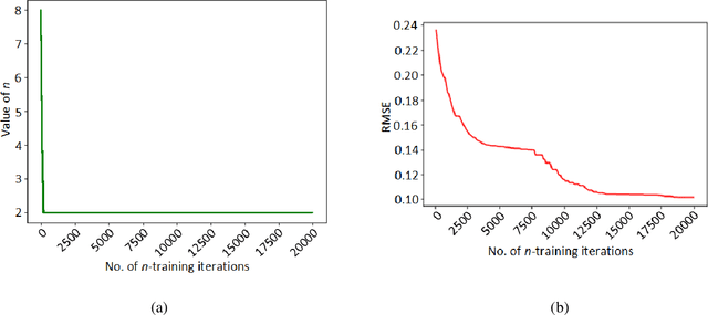 Figure 3 for n-Step Temporal Difference Learning with Optimal n