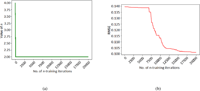 Figure 4 for n-Step Temporal Difference Learning with Optimal n
