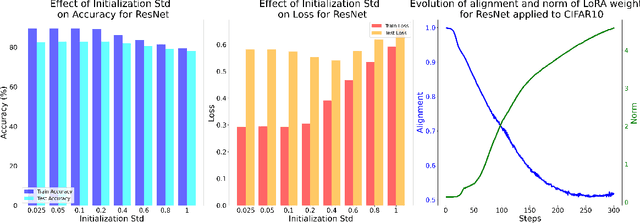 Figure 2 for Understanding the Learning Dynamics of LoRA: A Gradient Flow Perspective on Low-Rank Adaptation in Matrix Factorization