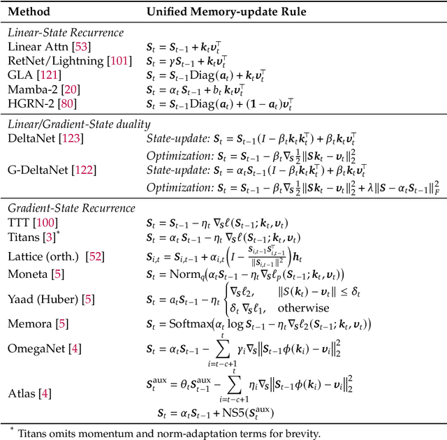 Figure 4 for A Survey on Latent Reasoning