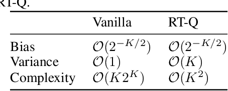 Figure 3 for Stochastic Bilevel Optimization with Lower-Level Contextual Markov Decision Processes