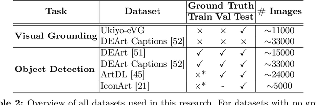 Figure 3 for Context-Infused Visual Grounding for Art