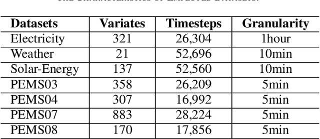 Figure 3 for Attention Mamba: Time Series Modeling with Adaptive Pooling Acceleration and Receptive Field Enhancements