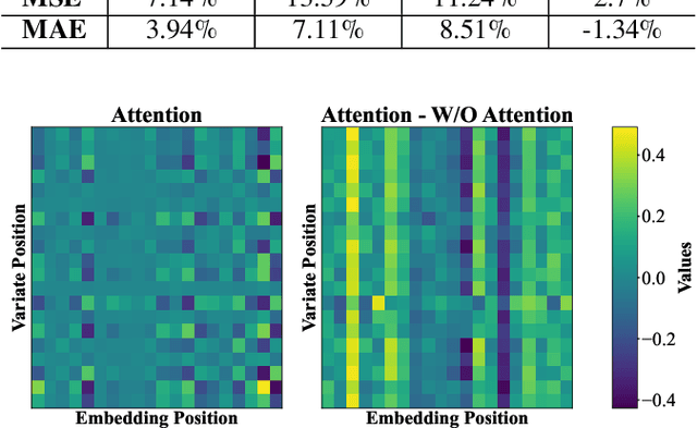 Figure 2 for Attention Mamba: Time Series Modeling with Adaptive Pooling Acceleration and Receptive Field Enhancements