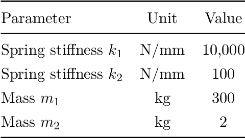 Figure 2 for Emulating the dynamics of complex systems using autoregressive models on manifolds (mNARX)