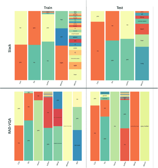 Figure 2 for MedCFVQA: A Causal Approach to Mitigate Modality Preference Bias in Medical Visual Question Answering