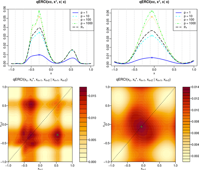 Figure 2 for Adaptive Replication Strategies in Trust-Region-Based Bayesian Optimization of Stochastic Functions