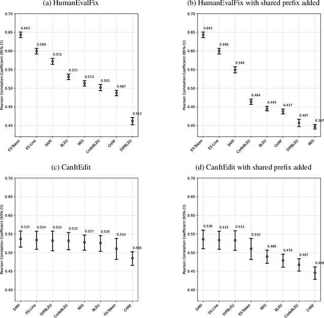 Figure 1 for Excision Score: Evaluating Edits with Surgical Precision