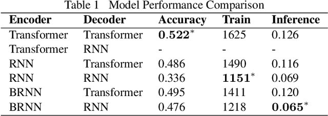 Figure 1 for NL2CMD: An Updated Workflow for Natural Language to Bash Commands Translation