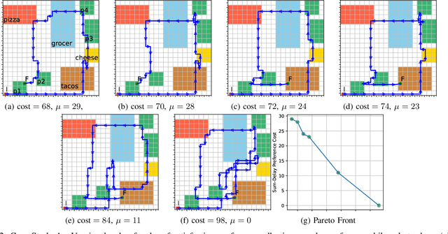 Figure 2 for Optimal Cost-Preference Trade-off Planning with Multiple Temporal Tasks