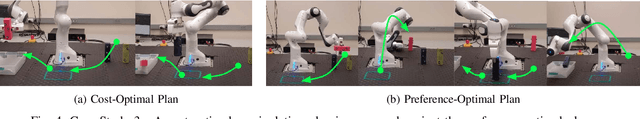 Figure 4 for Optimal Cost-Preference Trade-off Planning with Multiple Temporal Tasks