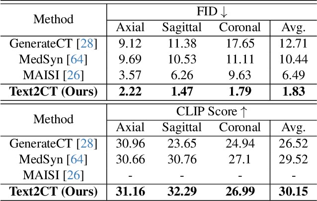 Figure 2 for Text2CT: Towards 3D CT Volume Generation from Free-text Descriptions Using Diffusion Model