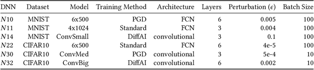 Figure 2 for A Tensor-Based Compiler and a Runtime for Neuron-Level DNN Certifier Specifications