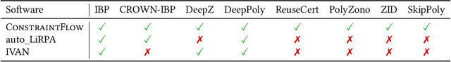 Figure 3 for A Tensor-Based Compiler and a Runtime for Neuron-Level DNN Certifier Specifications