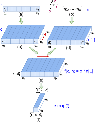 Figure 4 for A Tensor-Based Compiler and a Runtime for Neuron-Level DNN Certifier Specifications