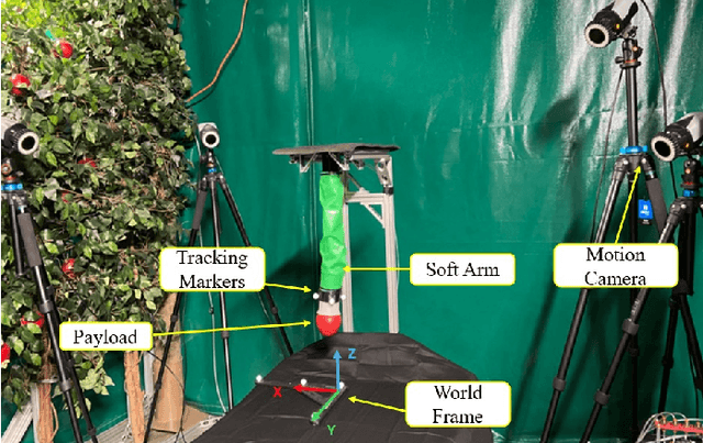 Figure 2 for Velocity-Form Data-Enabled Predictive Control of Soft Robots under Unknown External Payloads