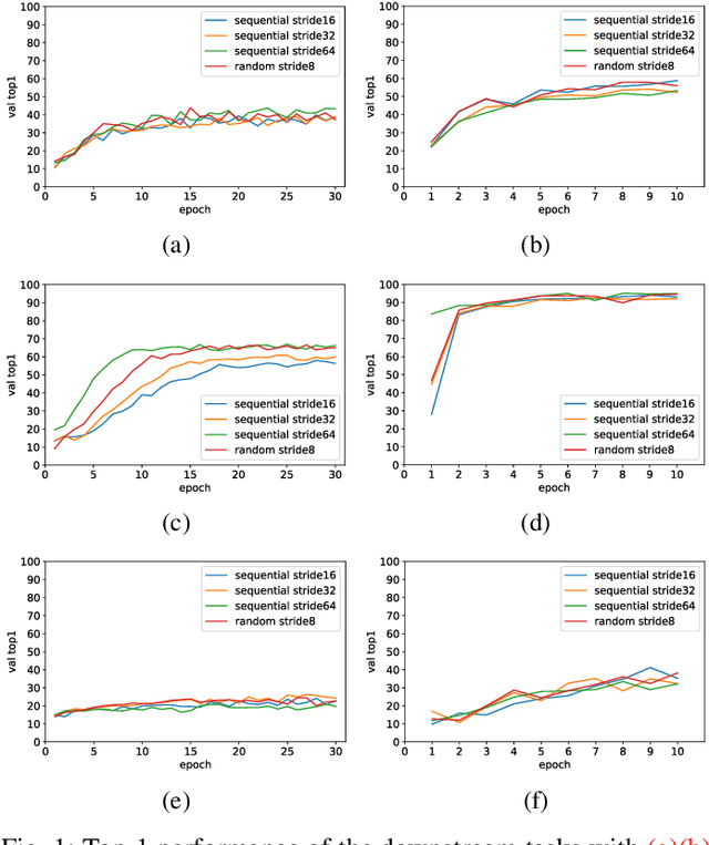 Figure 1 for Online pre-training with long-form videos