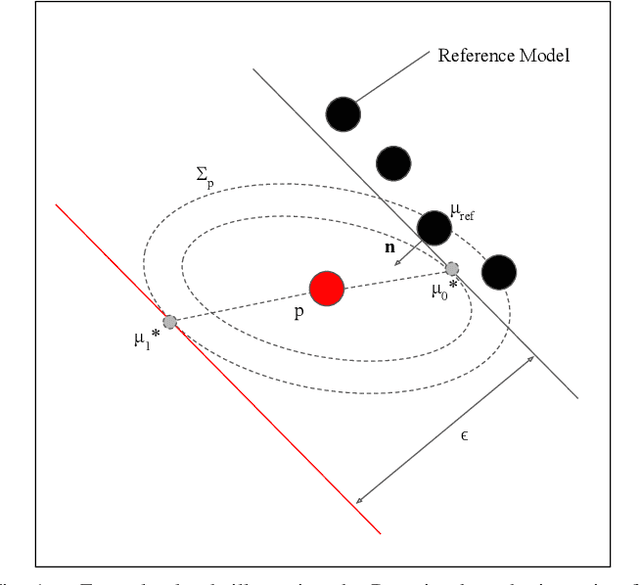 Figure 1 for Active Anomaly Detection in Confined Spaces Using Ergodic Traversal of Directed Region Graphs