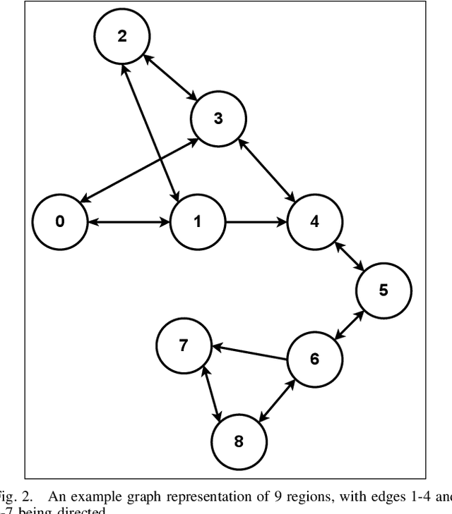 Figure 2 for Active Anomaly Detection in Confined Spaces Using Ergodic Traversal of Directed Region Graphs