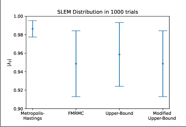 Figure 3 for Active Anomaly Detection in Confined Spaces Using Ergodic Traversal of Directed Region Graphs