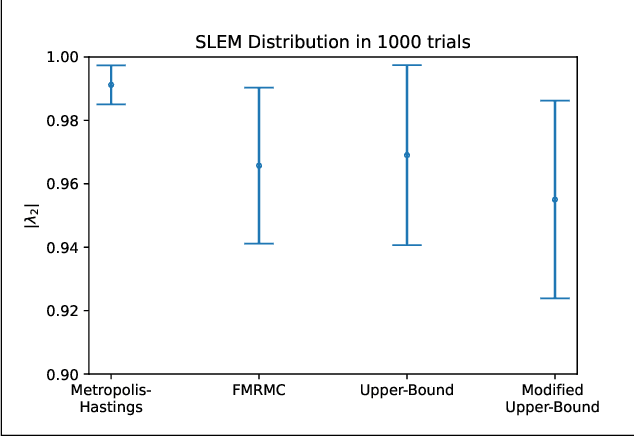 Figure 4 for Active Anomaly Detection in Confined Spaces Using Ergodic Traversal of Directed Region Graphs