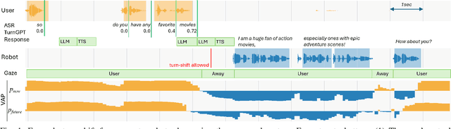 Figure 1 for Applying General Turn-taking Models to Conversational Human-Robot Interaction