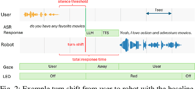 Figure 2 for Applying General Turn-taking Models to Conversational Human-Robot Interaction