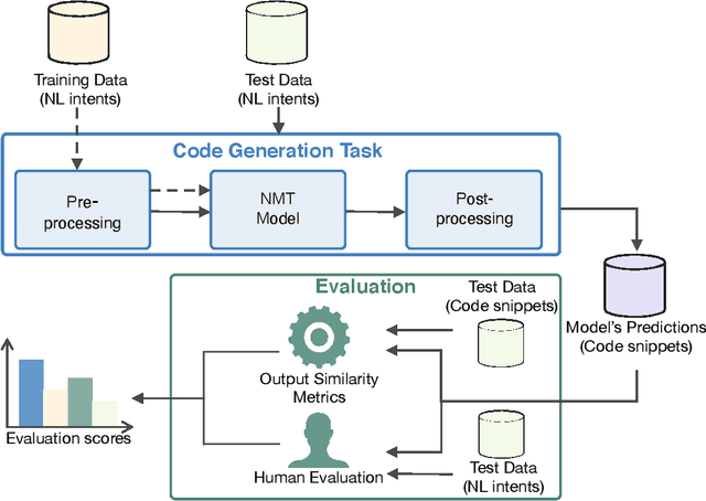 Figure 2 for Who Evaluates the Evaluators? On Automatic Metrics for Assessing AI-based Offensive Code Generators