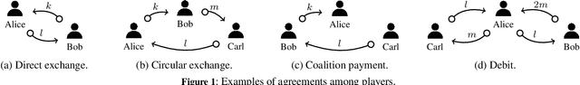 Figure 1 for A Logic for Policy Based Resource Exchanges in Multiagent Systems