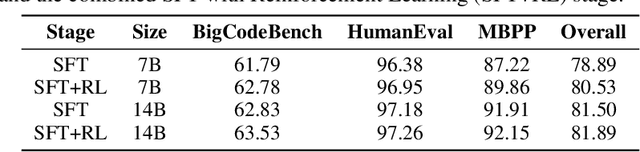 Figure 4 for FlowReasoner: Reinforcing Query-Level Meta-Agents
