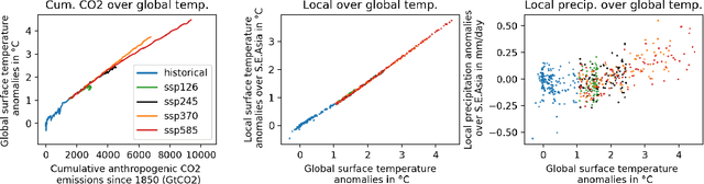 Figure 1 for The impact of internal variability on benchmarking deep learning climate emulators