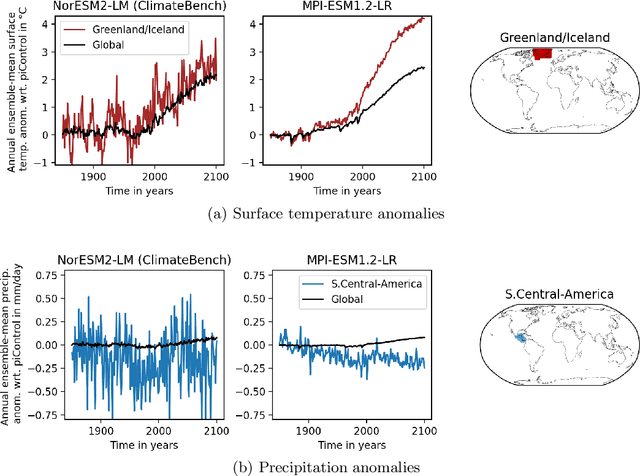 Figure 3 for The impact of internal variability on benchmarking deep learning climate emulators
