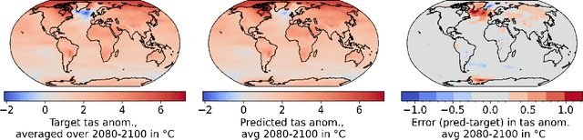 Figure 4 for The impact of internal variability on benchmarking deep learning climate emulators
