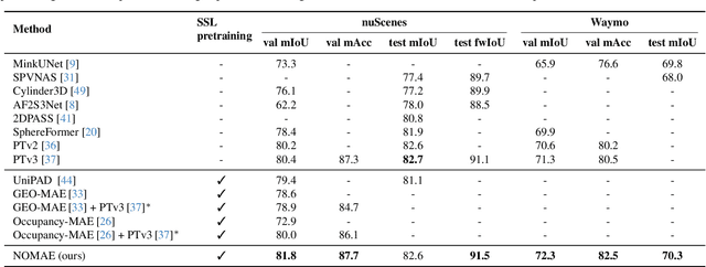 Figure 2 for Multi-Scale Neighborhood Occupancy Masked Autoencoder for Self-Supervised Learning in LiDAR Point Clouds