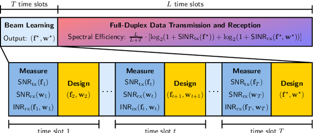 Figure 2 for Active Beam Learning for Full-Duplex Wireless Systems