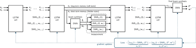 Figure 3 for Active Beam Learning for Full-Duplex Wireless Systems